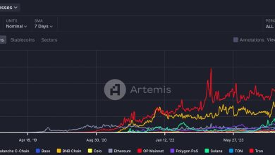 Celo Blockchain Challenges Tron’s Leadership in Active Stablecoin Addresses After USDT Deployment Celo Blockchain Challenges Tron’s Leadership in Active Stablecoin Addresses After USDT Deployment