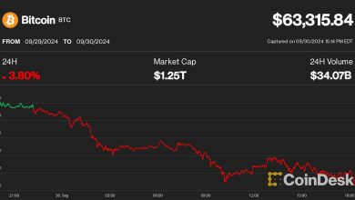 Bitcoin Ends Historic September With a Dip, but Breakout May Not Come Before U.S. Election Bitcoin Ends Historic September With a Dip, but Breakout May Not Come Before U.S. Election