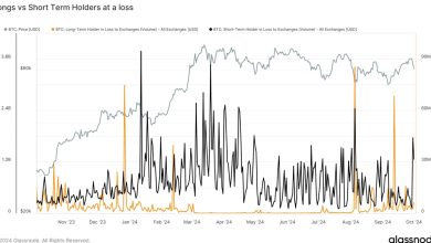Short-Term Holders Send B in Bitcoin to Exchanges at a Loss as Mideast Tensions Rise
